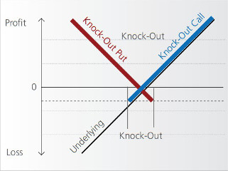 2200 - Knock-Out Warrant